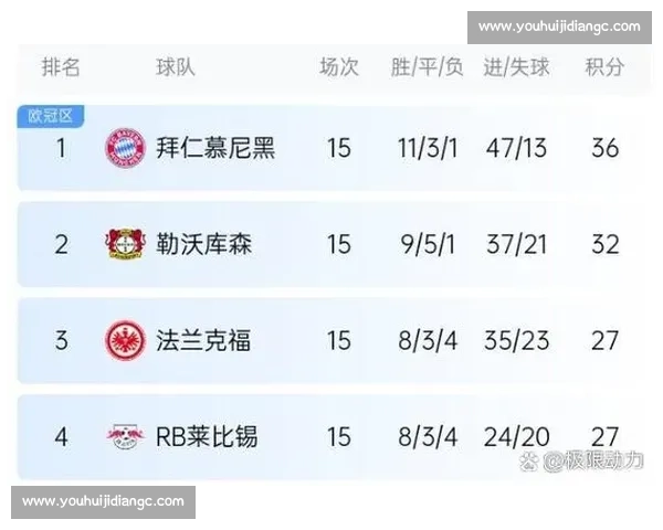 17 轮 39 分冠绝英超！曼城的逆风狂奔密码